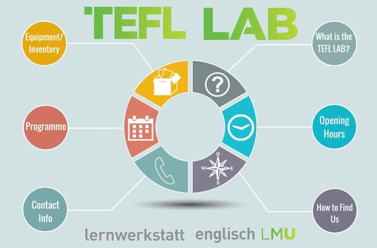 What is the tefl lab